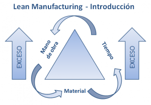 Lean Manufactoring