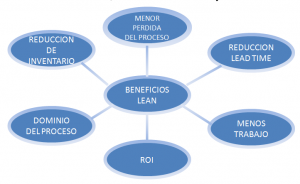 lean manufacture