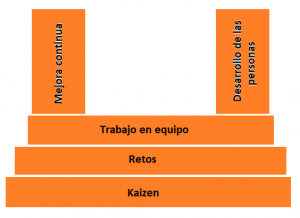 lean thinking concepto