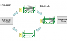 Kanban en lean manufacturing