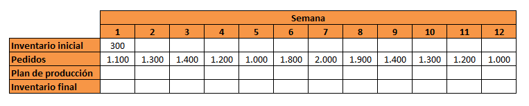 Plan Maestro De Produccion Que Necesitas Para Realizarlo Ejemplo