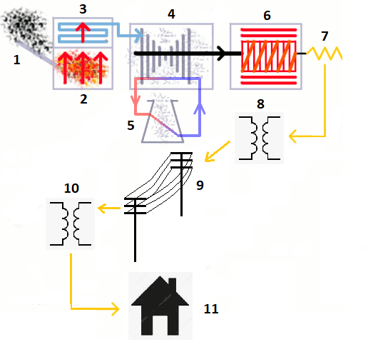 Centrales Electricas Como Funcionan Y Tipos De Centrales Electricas